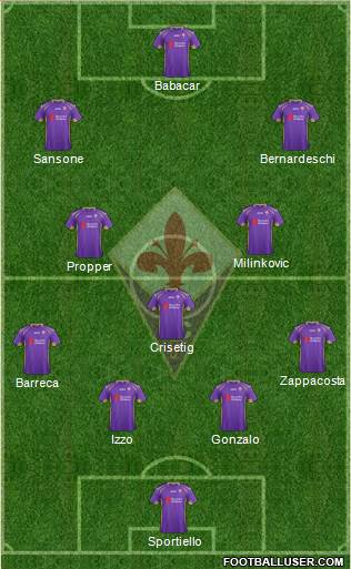 Fiorentina Formation 2015