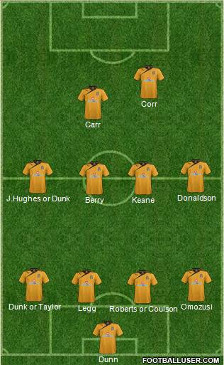 Cambridge United football formation