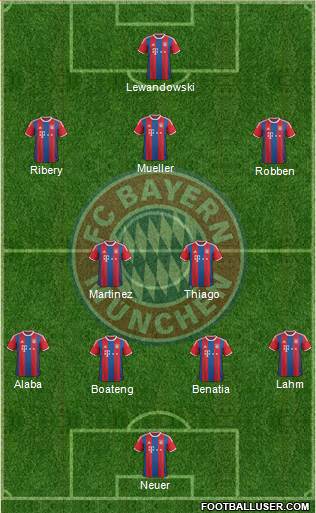 FC Bayern München Formation 2015