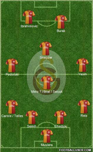 Galatasaray SK Formation 2015