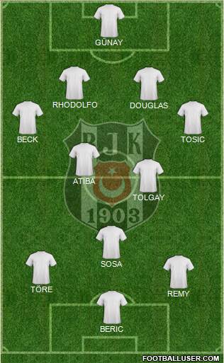 Besiktas JK Formation 2015
