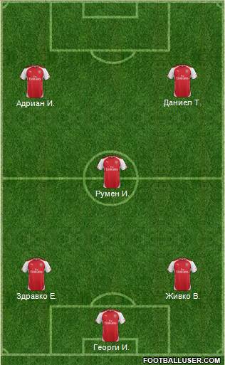 Arsenal Formation 2015