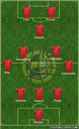 Spain Formation 2015