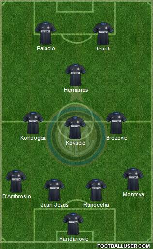 F.C. Internazionale Formation 2015