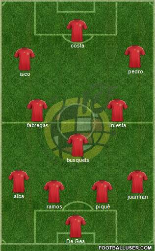 Spain Formation 2015