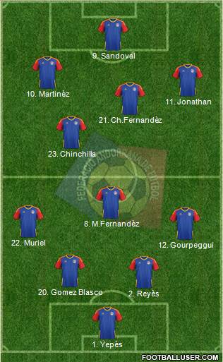 Andorra Formation 2015