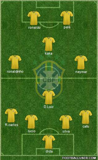 Brazil Formation 2015