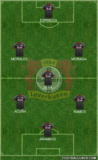 Bayer 04 Leverkusen Formation 2015