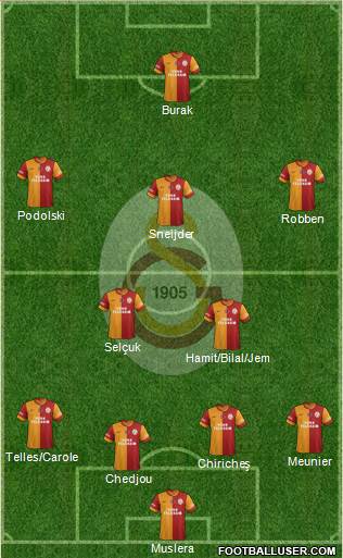 Galatasaray SK Formation 2015