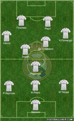 Real Madrid C.F. Formation 2015