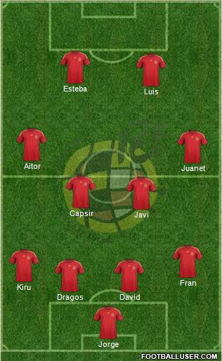 Spain Formation 2015