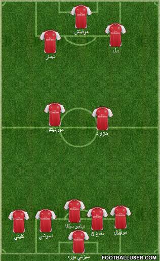 Arsenal Formation 2015