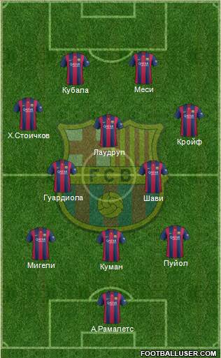 F.C. Barcelona Formation 2015