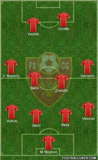Montenegro Formation 2015