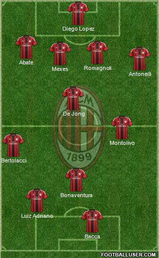 A.C. Milan Formation 2015