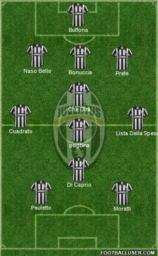 Juventus Formation 2015