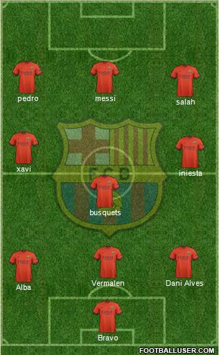 F.C. Barcelona Formation 2015
