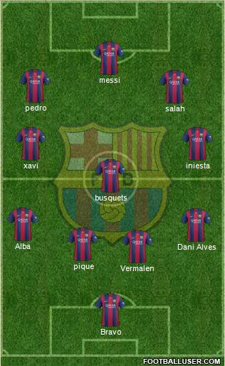 F.C. Barcelona Formation 2015
