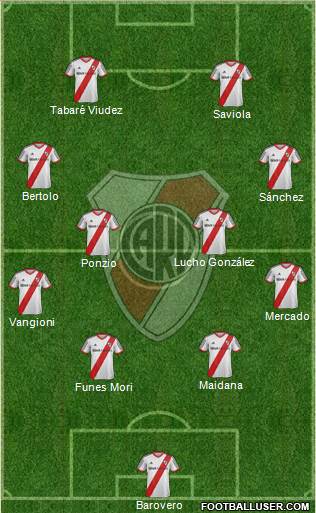 River Plate Formation 2015