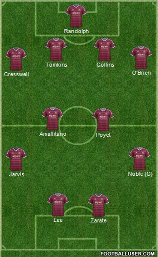 West Ham United Formation 2015