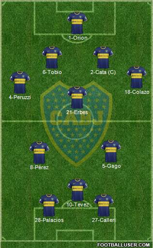 Boca Juniors Formation 2015