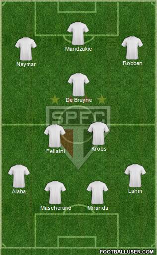 São Paulo FC Formation 2015