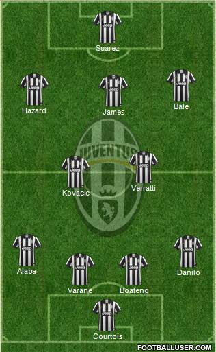 Juventus Formation 2015
