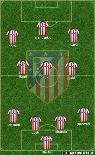 Atlético Madrid B Formation 2015