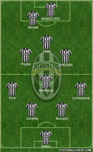 Juventus Formation 2015