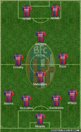 Bologna Formation 2015