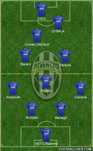 Juventus Formation 2015