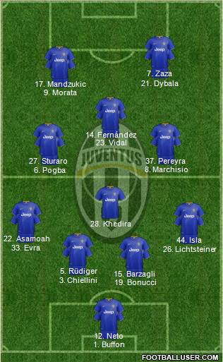 Juventus Formation 2015