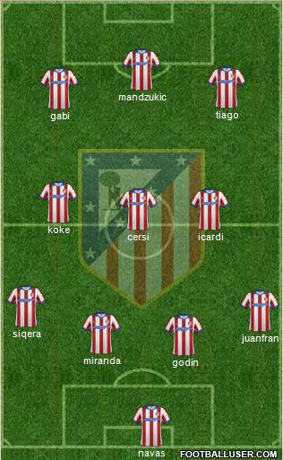 Atlético Madrid B Formation 2015