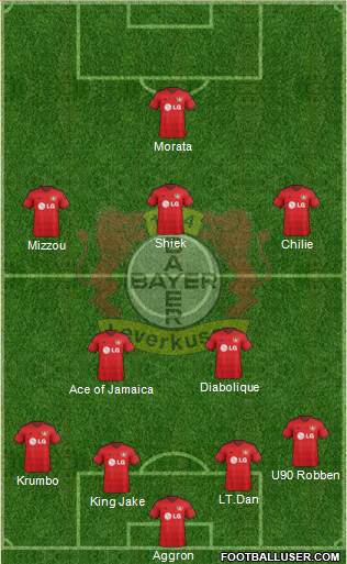 Bayer 04 Leverkusen Formation 2015
