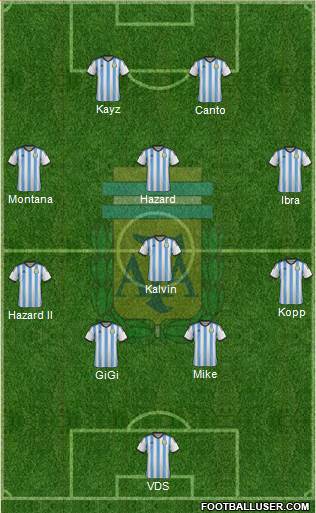 Argentina Formation 2015