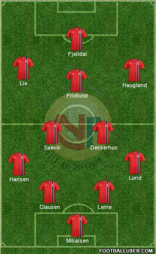 Norway Formation 2015