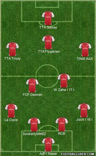 Arsenal Formation 2015