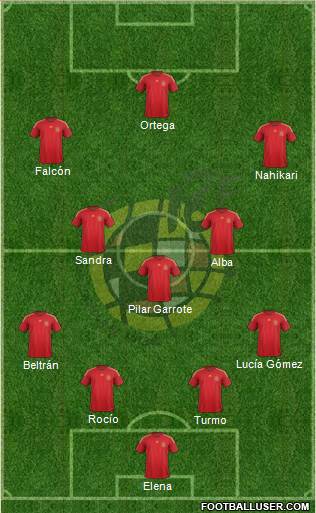 Spain Formation 2015