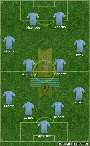 Uruguay Formation 2015