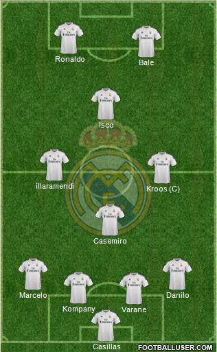 Real Madrid C.F. Formation 2015