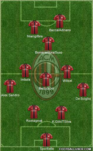 A.C. Milan Formation 2015