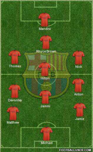 F.C. Barcelona Formation 2015