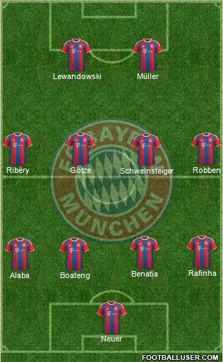 FC Bayern München Formation 2015