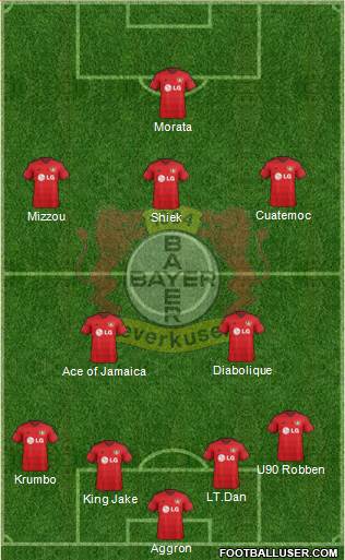 Bayer 04 Leverkusen Formation 2015