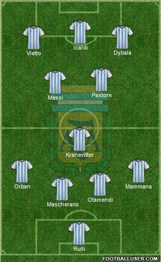 Argentina Formation 2015