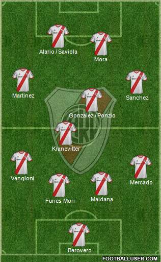 River Plate Formation 2015