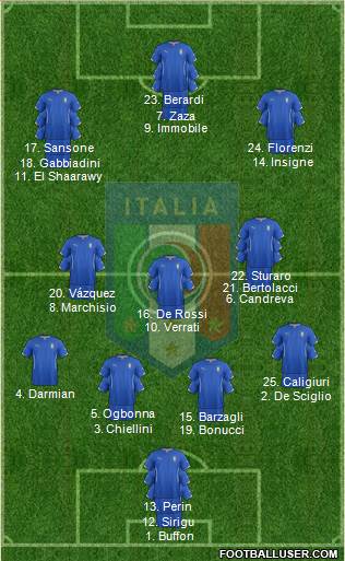Italy Formation 2015