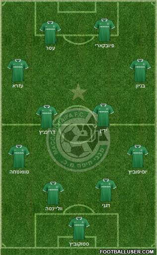Maccabi Haifa Formation 2015