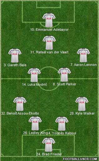 Tottenham Hotspur Formation 2015