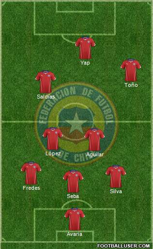 Chile Formation 2015